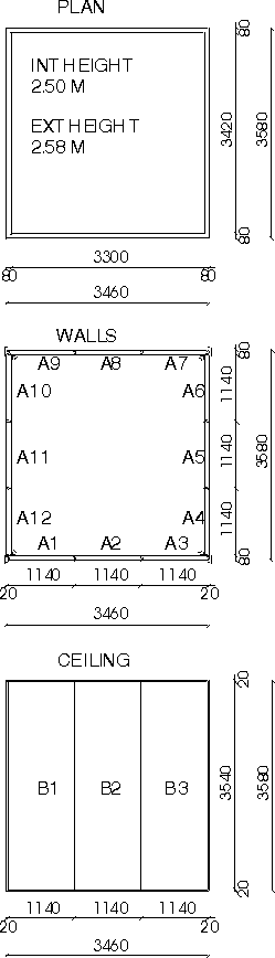 composition plan